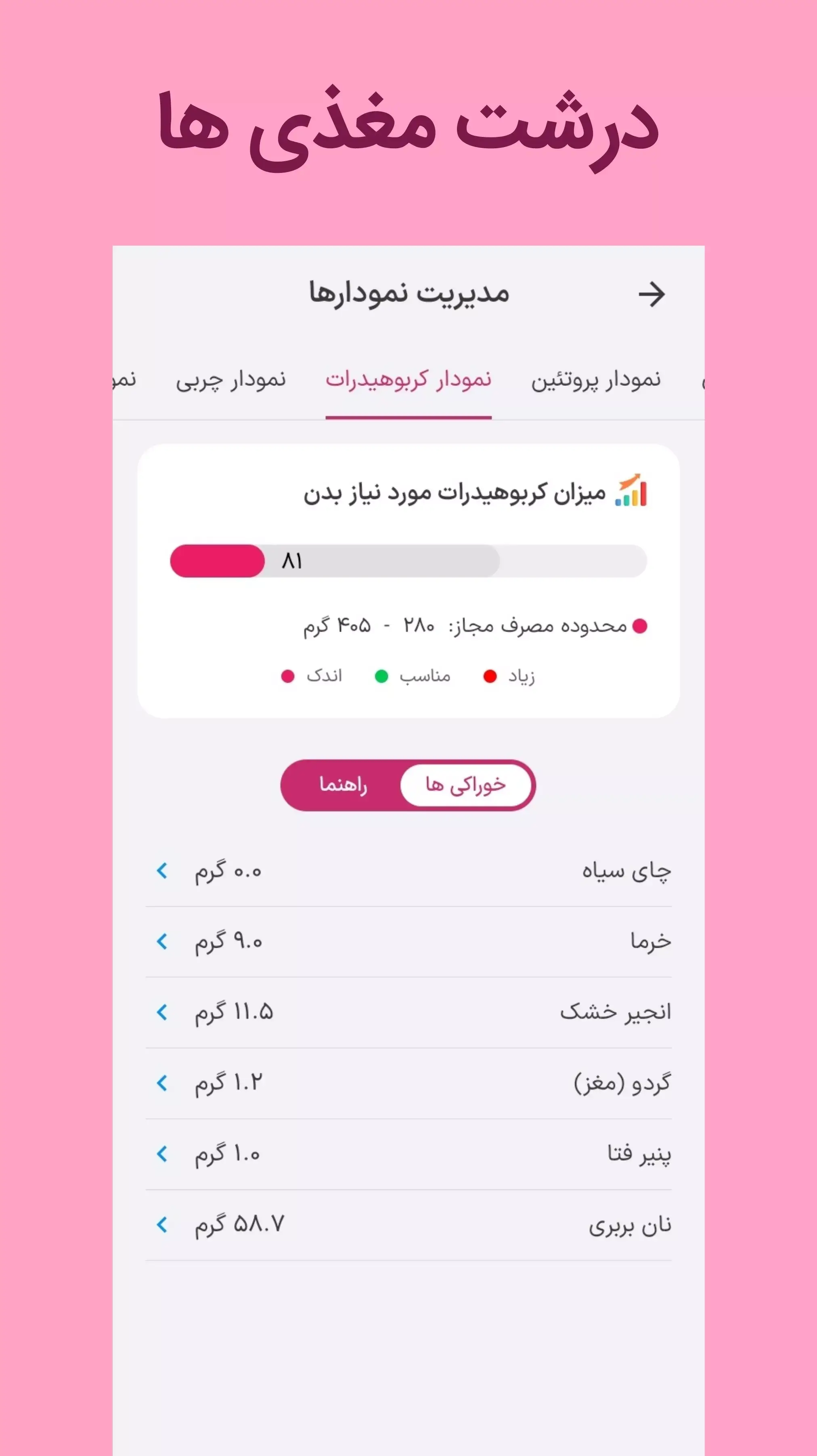 قدم شمار و انالیز تغذیه